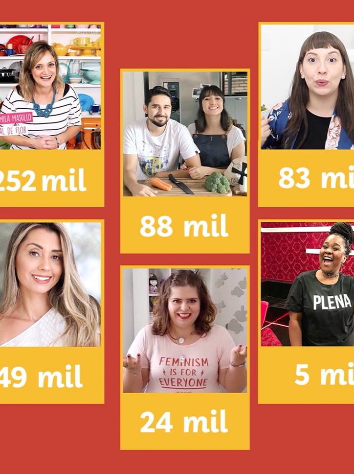 Mosaico de fotos apresentando seis influenciadores parceiros, com o número de seguidores de cada um em destaque.